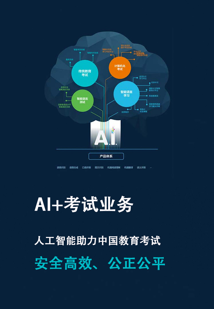 業(yè)務數(shù)